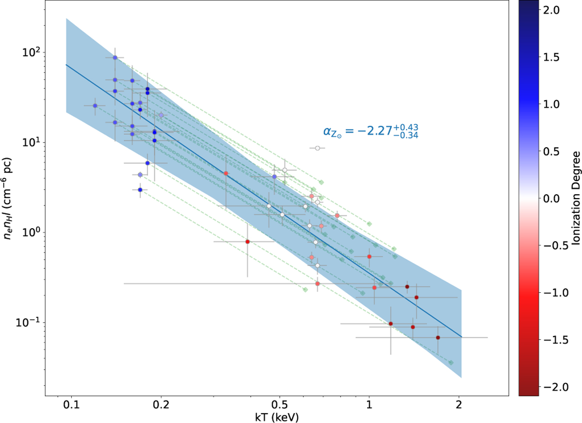 Fig. C.1 Refer to the following caption and surrounding text.