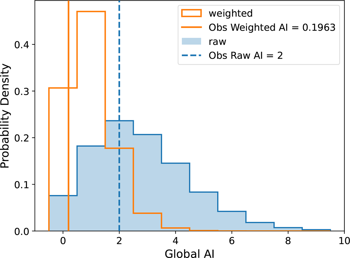 Fig. 2. Refer to the following caption and surrounding text.