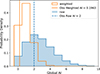 Thumbnail: Fig. 2. Refer to the following caption and surrounding text.