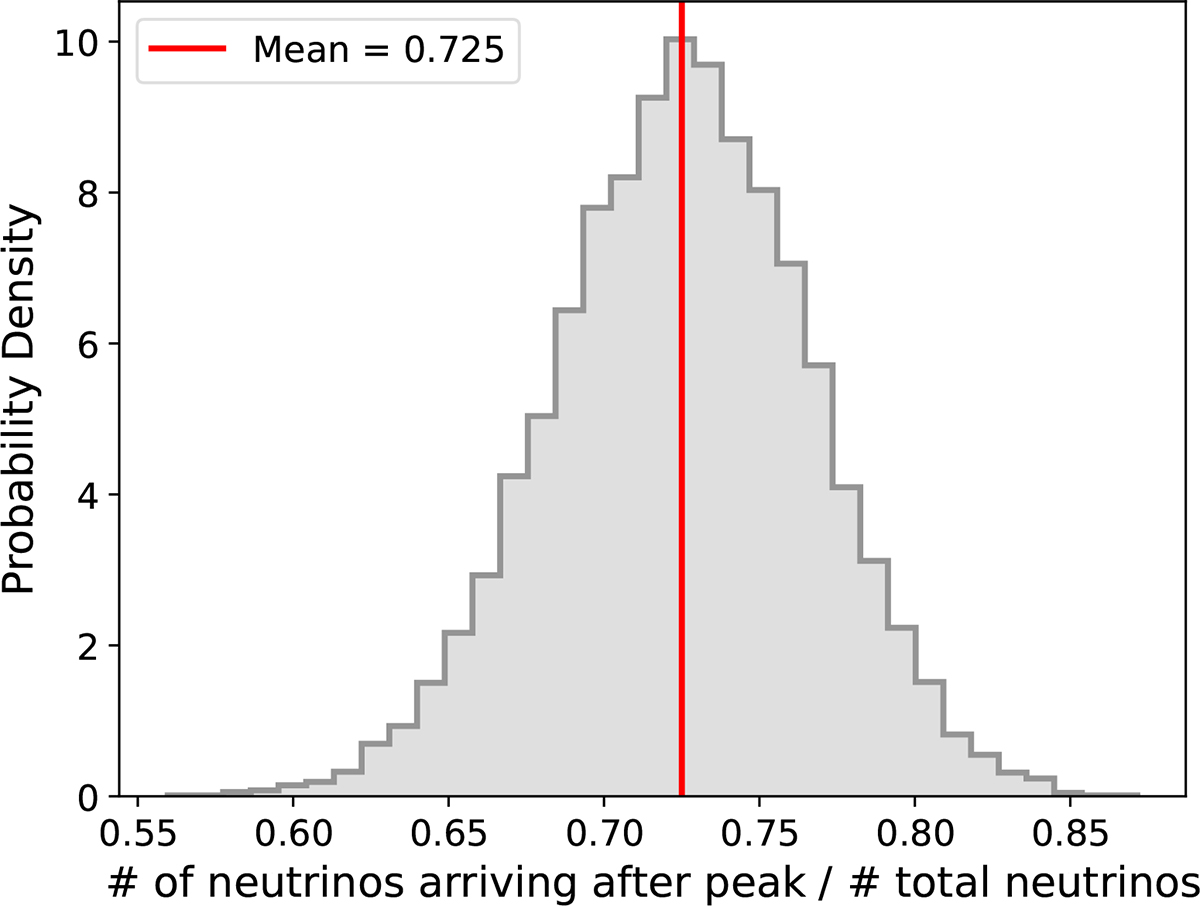 Fig. 3. Refer to the following caption and surrounding text.