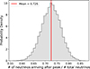 Thumbnail: Fig. 3. Refer to the following caption and surrounding text.