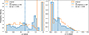Thumbnail: Fig. 4. Refer to the following caption and surrounding text.