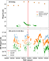 Thumbnail: Fig. 6. Refer to the following caption and surrounding text.