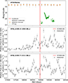 Thumbnail: Fig. 8. Refer to the following caption and surrounding text.