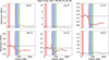 Thumbnail: Fig. 2. Refer to the following caption and surrounding text.