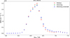 Thumbnail: Fig. 4. Refer to the following caption and surrounding text.