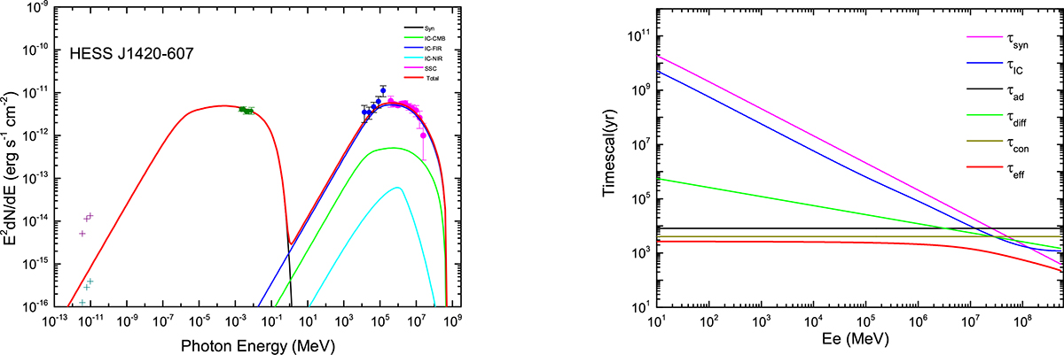 Fig. 2. Refer to the following caption and surrounding text.