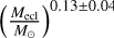 Mathematical equation: $\[\left(\frac{M_{\text {ecl }}}{M_{\odot}}\right)^{0.13 \pm 0.04}\]$