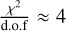 Mathematical equation: $\[\frac{\chi^{2}}{\text {d.o.f}} \approx 4\]$