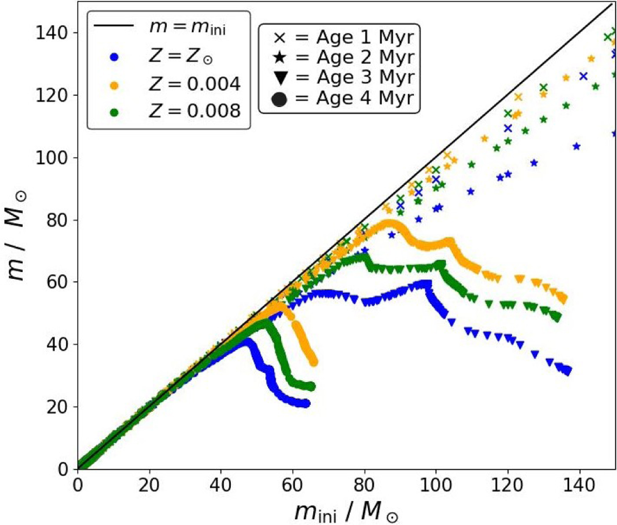 Fig. 1 Refer to the following caption and surrounding text.