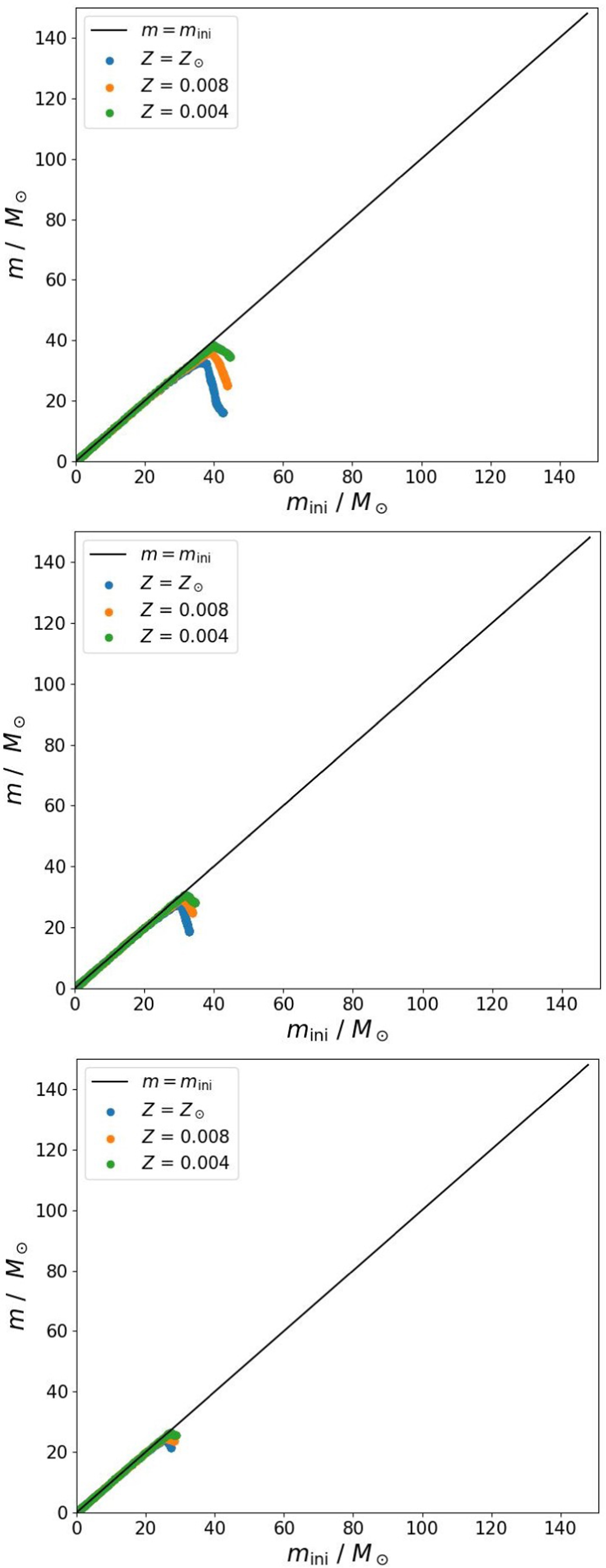 Fig. A.1 Refer to the following caption and surrounding text.