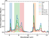 Thumbnail: Fig. 7 Refer to the following caption and surrounding text.