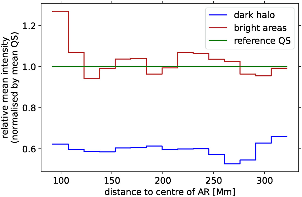 Fig. 5. Refer to the following caption and surrounding text.