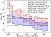 Thumbnail: Fig. 9. Refer to the following caption and surrounding text.