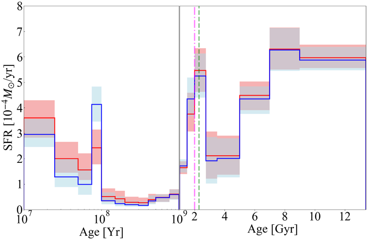 Fig. 10 Refer to the following caption and surrounding text.