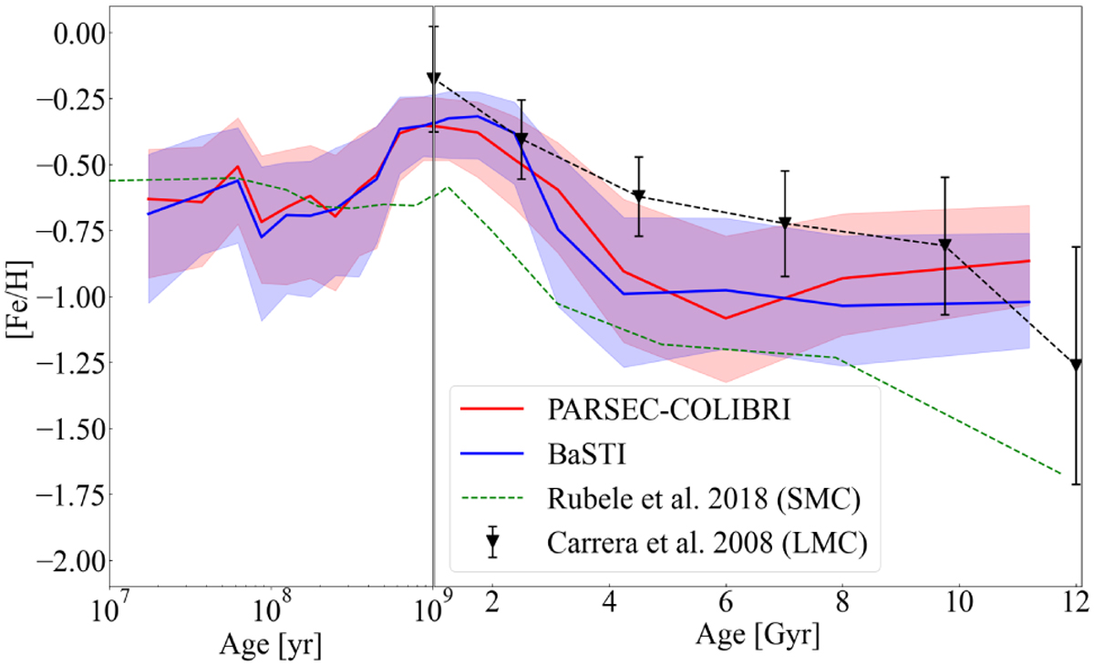 Fig. 11 Refer to the following caption and surrounding text.