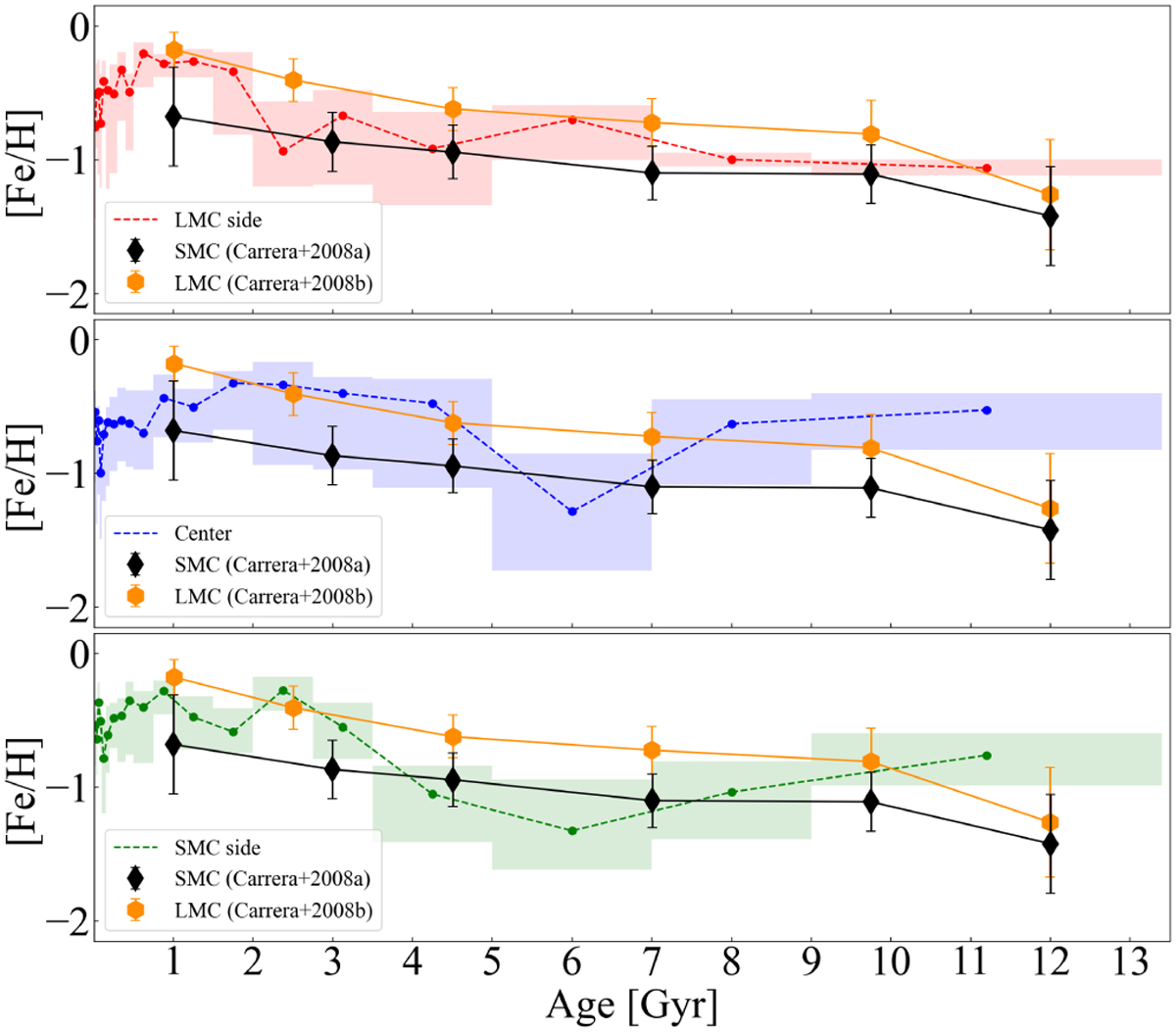 Fig. 12 Refer to the following caption and surrounding text.