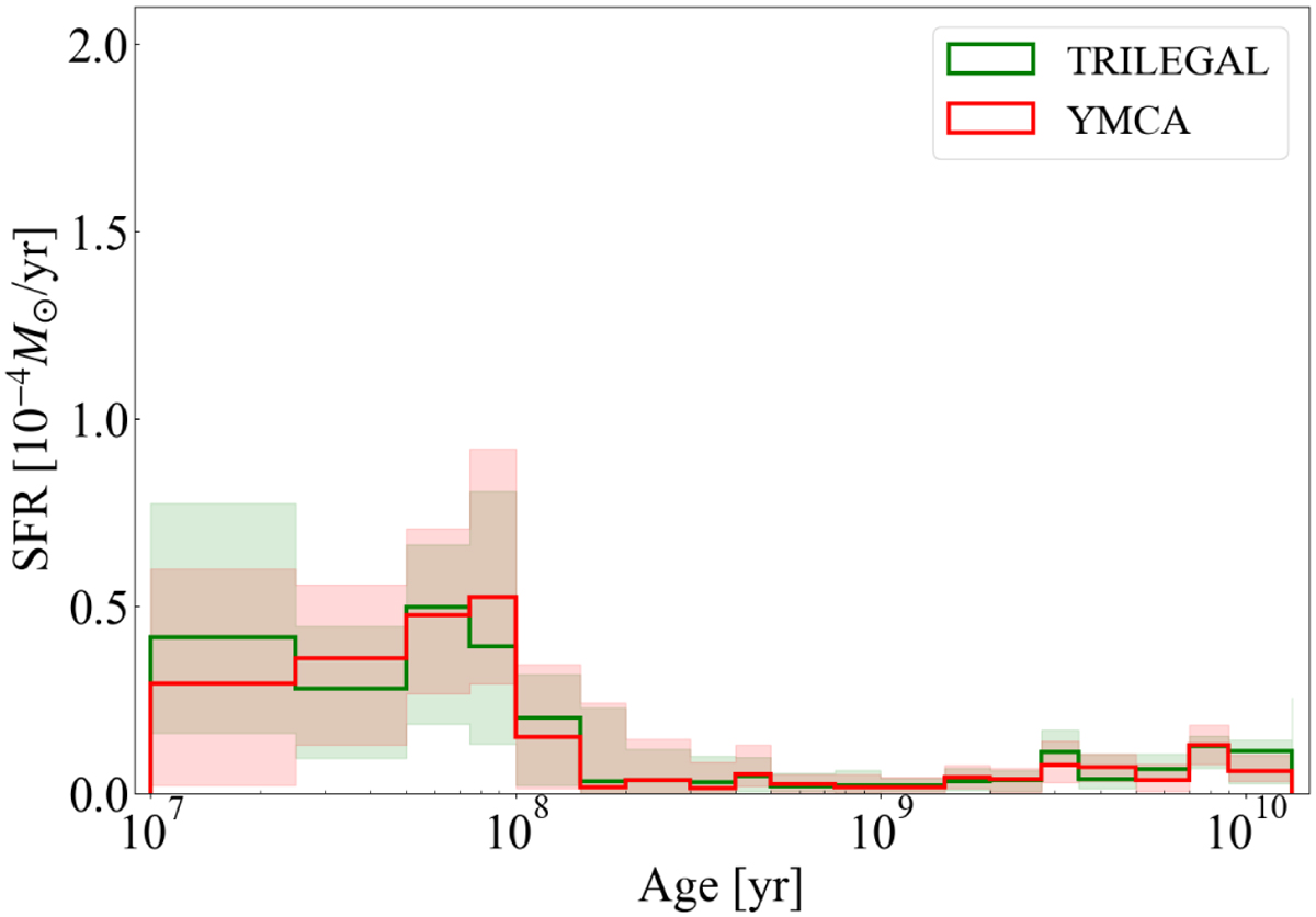 Fig. A.2 Refer to the following caption and surrounding text.
