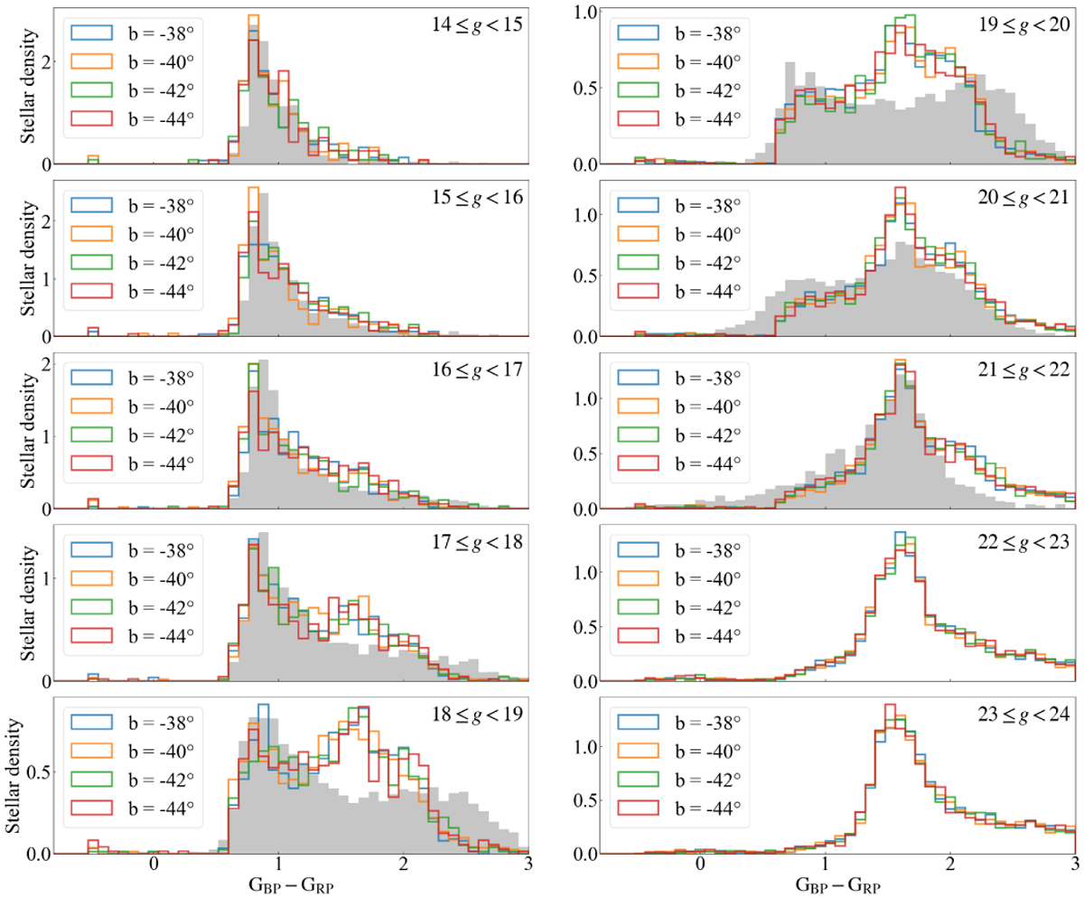Fig. 5 Refer to the following caption and surrounding text.