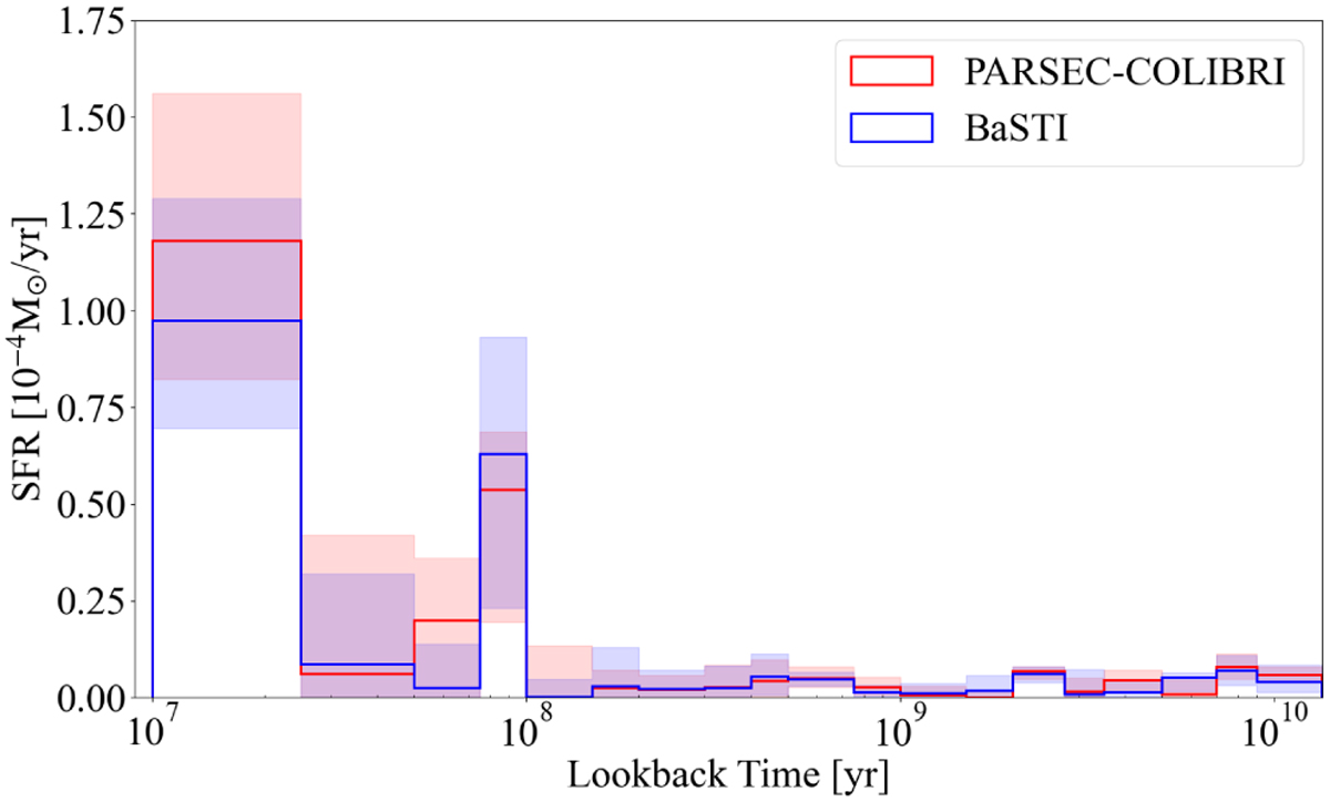 Fig. 7 Refer to the following caption and surrounding text.