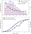 Thumbnail: Fig. 3. Refer to the following caption and surrounding text.