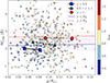 Thumbnail: Fig. 6. Refer to the following caption and surrounding text.