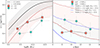 Thumbnail: Fig. 7. Refer to the following caption and surrounding text.