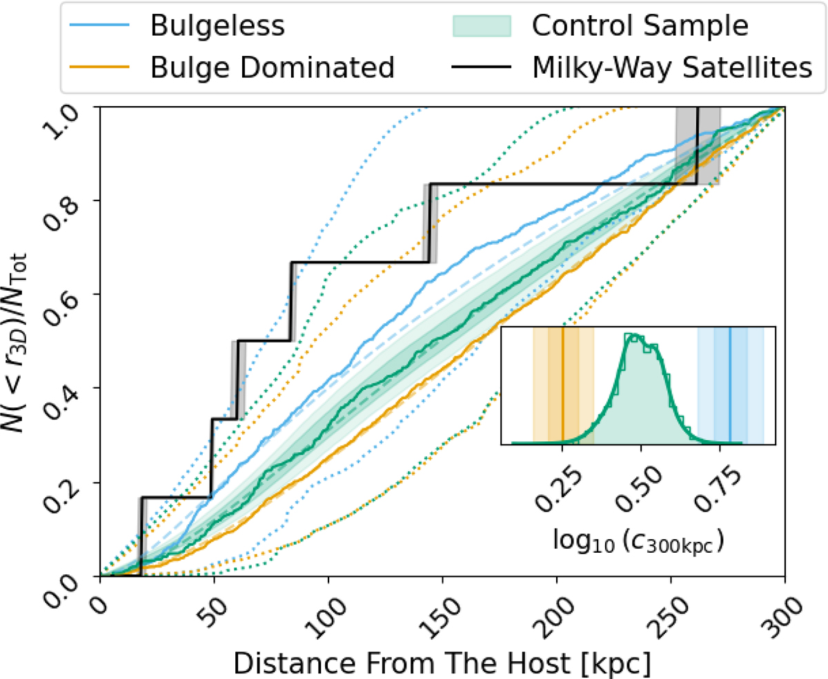 Fig. 7. Refer to the following caption and surrounding text.