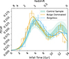 Thumbnail: Fig. 9. Refer to the following caption and surrounding text.