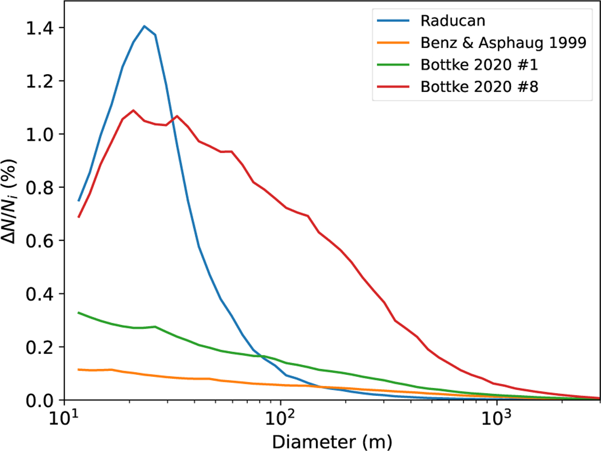 Fig. 7 Refer to the following caption and surrounding text.