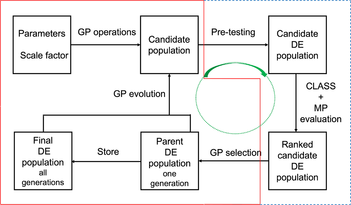 Fig. 1. Refer to the following caption and surrounding text.