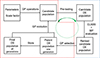 Thumbnail: Fig. 1. Refer to the following caption and surrounding text.