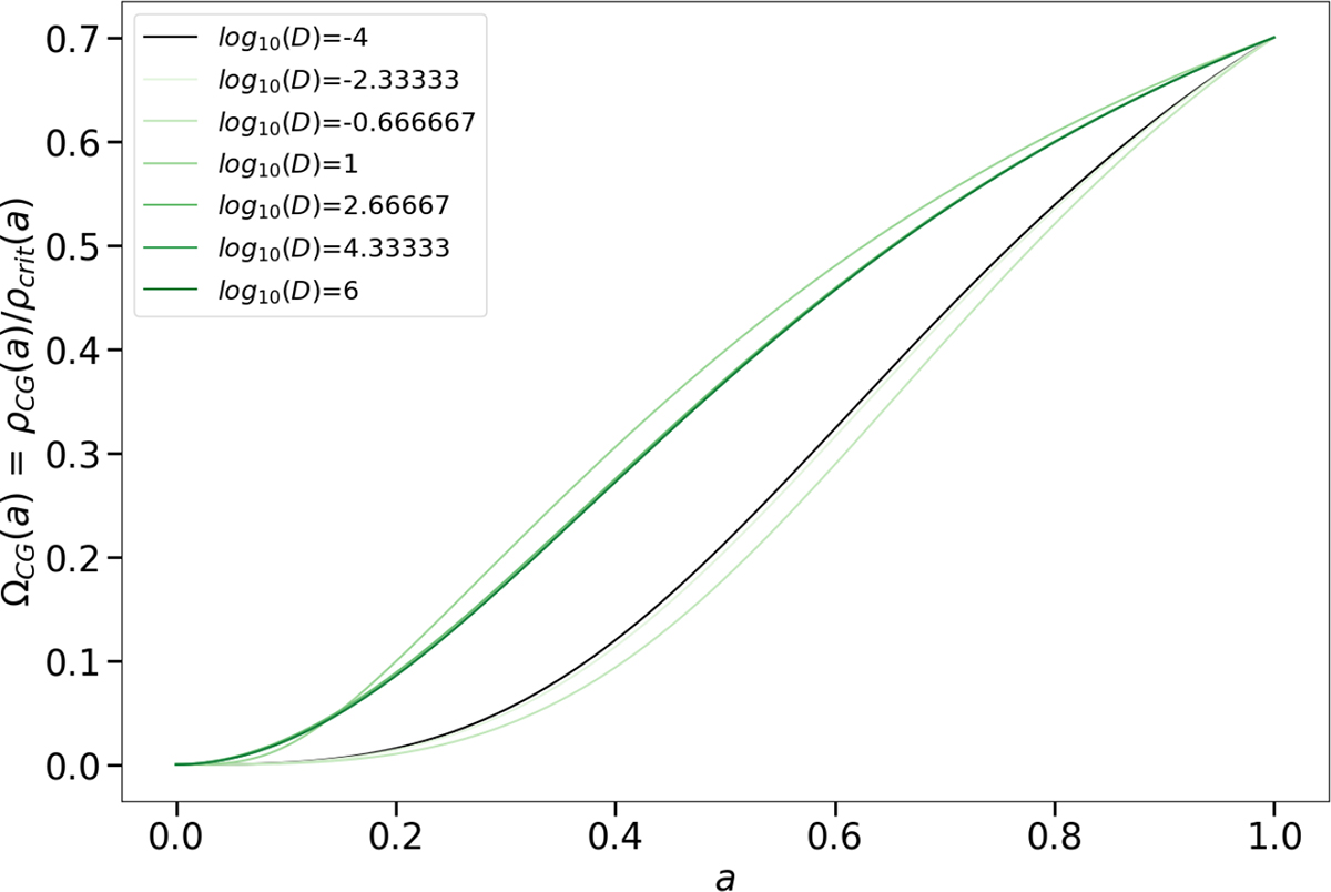 Fig. 3. Refer to the following caption and surrounding text.