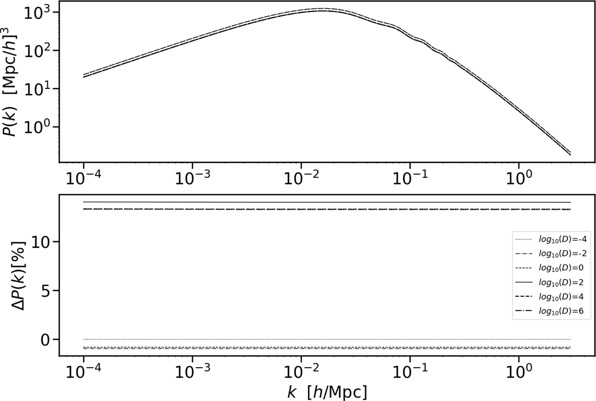 Fig. 5. Refer to the following caption and surrounding text.