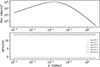 Thumbnail: Fig. 5. Refer to the following caption and surrounding text.