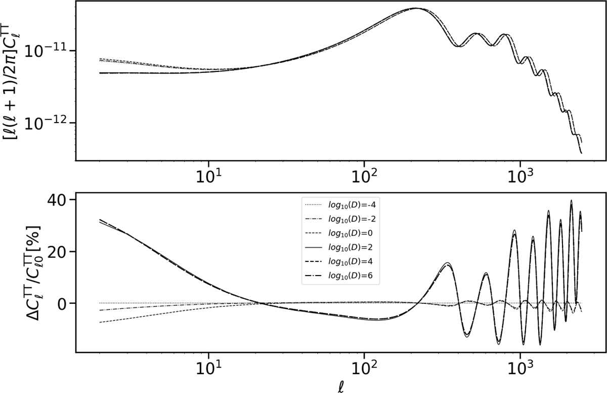 Fig. 6. Refer to the following caption and surrounding text.