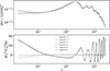 Thumbnail: Fig. 6. Refer to the following caption and surrounding text.