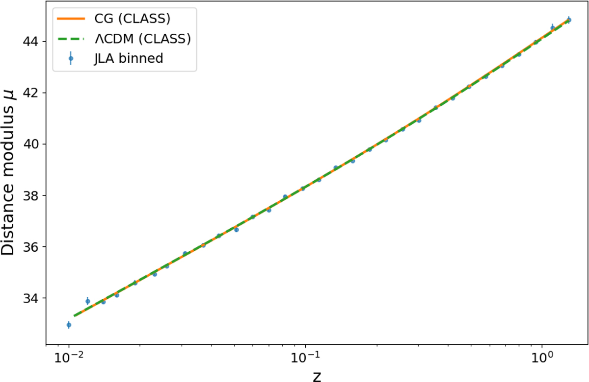 Fig. 9. Refer to the following caption and surrounding text.