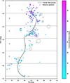 Thumbnail: Fig. 5. Refer to the following caption and surrounding text.