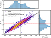 Thumbnail: Fig. 8. Refer to the following caption and surrounding text.
