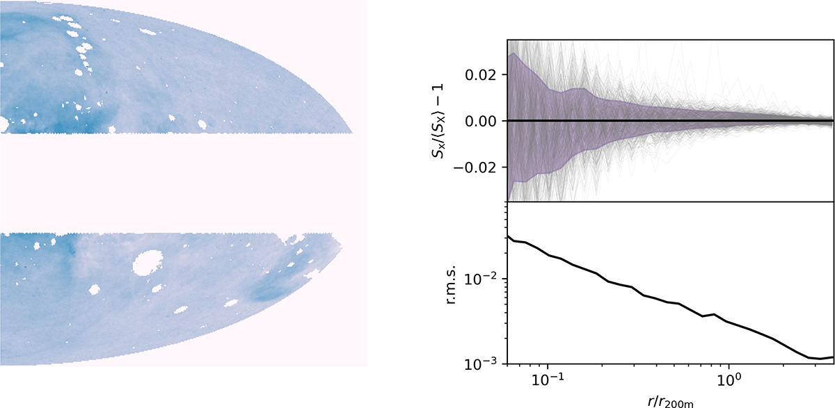 Fig. B.1. Refer to the following caption and surrounding text.