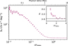 Thumbnail: Fig. 3. Refer to the following caption and surrounding text.