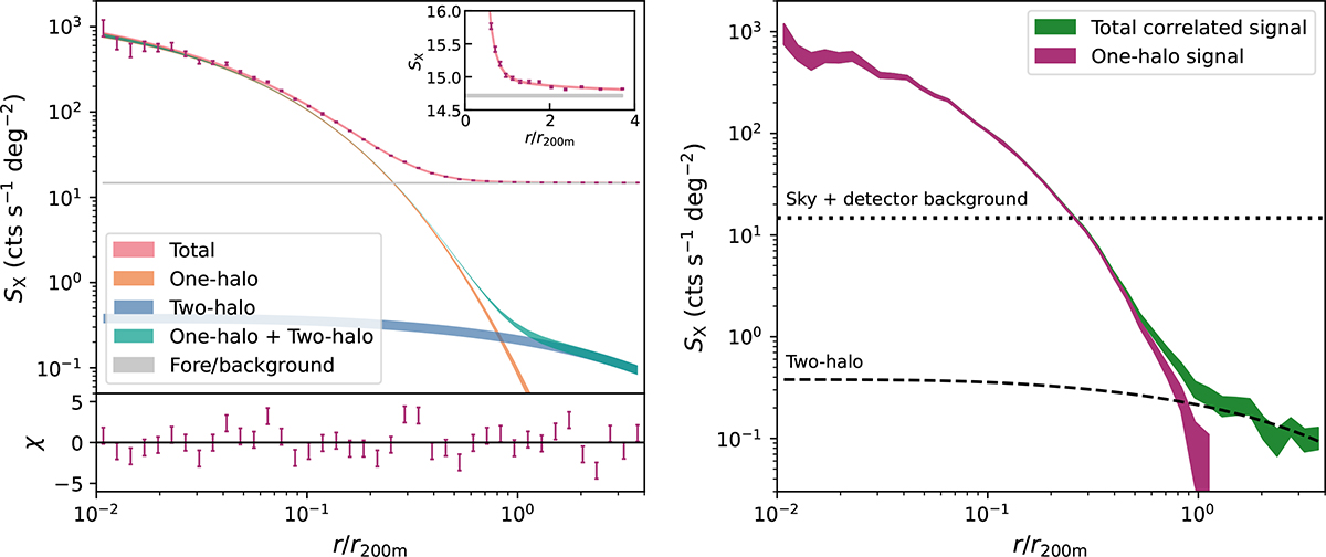 Fig. 4. Refer to the following caption and surrounding text.