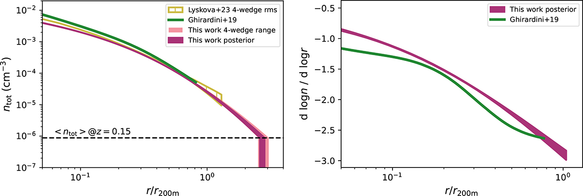 Fig. 5. Refer to the following caption and surrounding text.