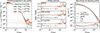Thumbnail: Fig. 6. Refer to the following caption and surrounding text.