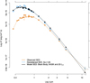 Thumbnail: Fig. 6 Refer to the following caption and surrounding text.