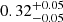 Mathematical equation: $ 0.32^{+0.05}_{-0.05} $