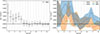 Thumbnail: Fig. 2. Refer to the following caption and surrounding text.
