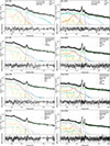 Thumbnail: Fig. 3. Refer to the following caption and surrounding text.