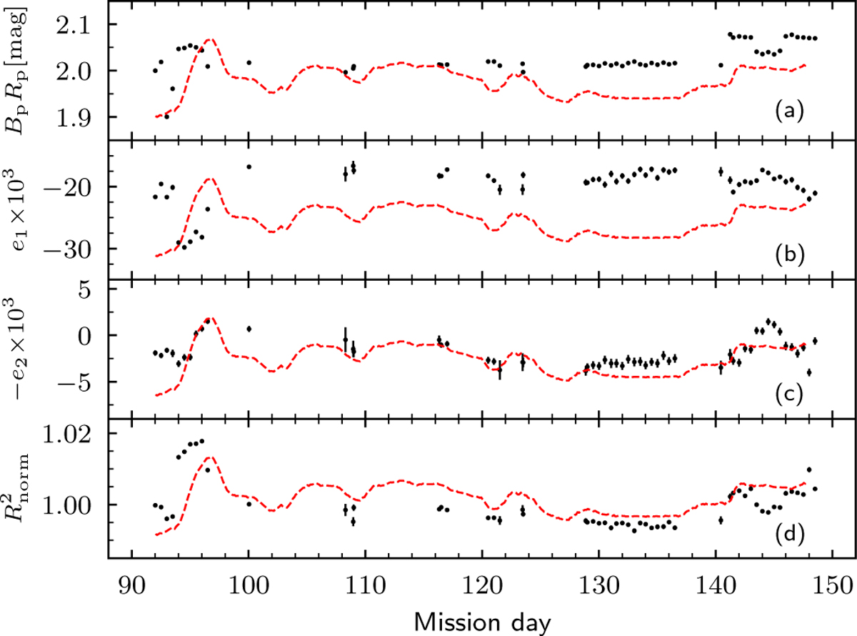 Fig. 10 Refer to the following caption and surrounding text.